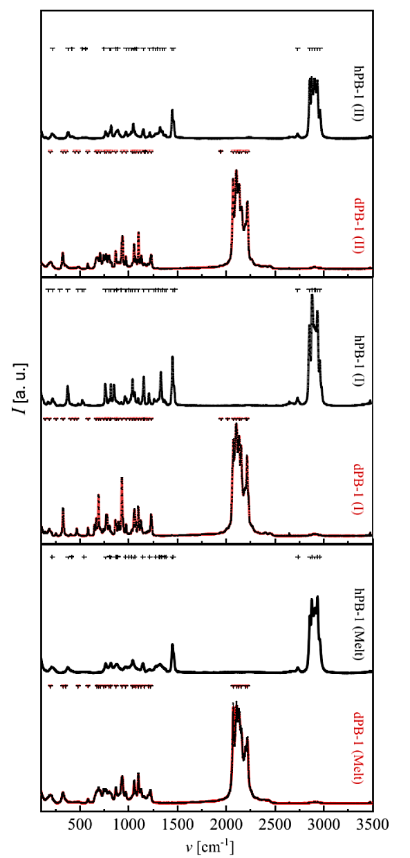 SAXSFocus成果速递|全氘代等规聚丁烯-1 在等温结晶温度下表现出快速的 II 型到 I 型转变(图7)
