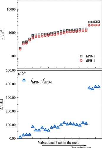 SAXSFocus成果速递|全氘代等规聚丁烯-1 在等温结晶温度下表现出快速的 II 型到 I 型转变(图11)