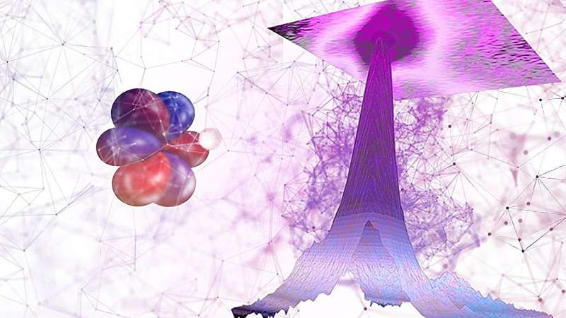 创新X射线技术揭示锕系元素键合特性新见解(图1)