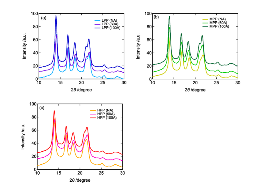 SAXS在高分子领域的表现(图4)