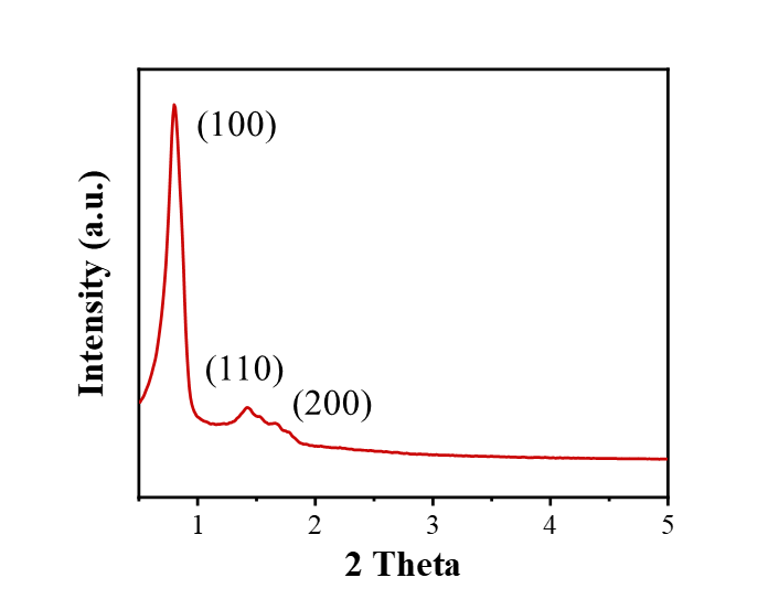 D7案例应用｜突破低角度干扰：SBA-15有序介孔结构XRD表征(图4)